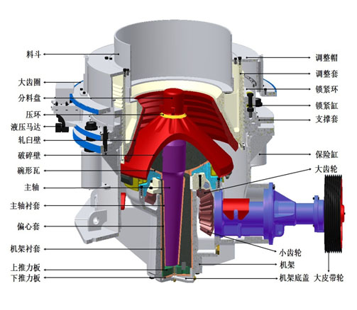 SMH系列多缸液壓圓錐破碎機結構圖