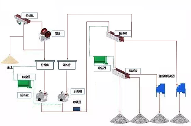 固定式建筑垃圾處理生產線工藝流程圖